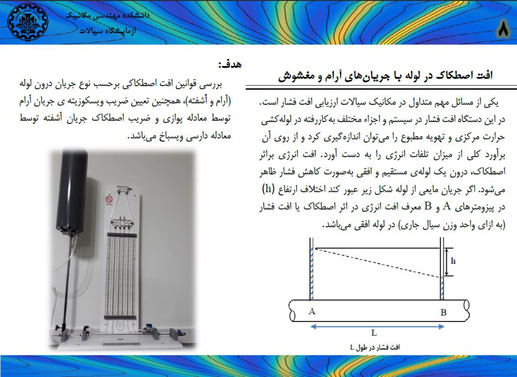 افت اصطکاک در لوله با جریان آرام و مغشوش