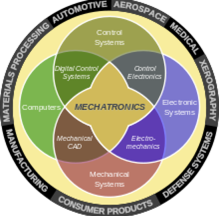 Mechatronic Laboratory (1) 